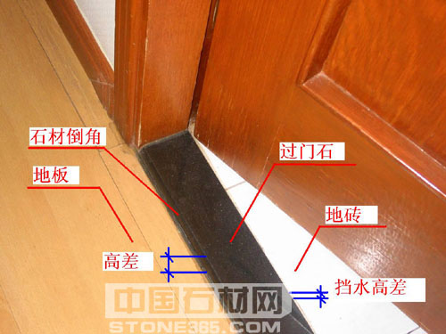 过门石